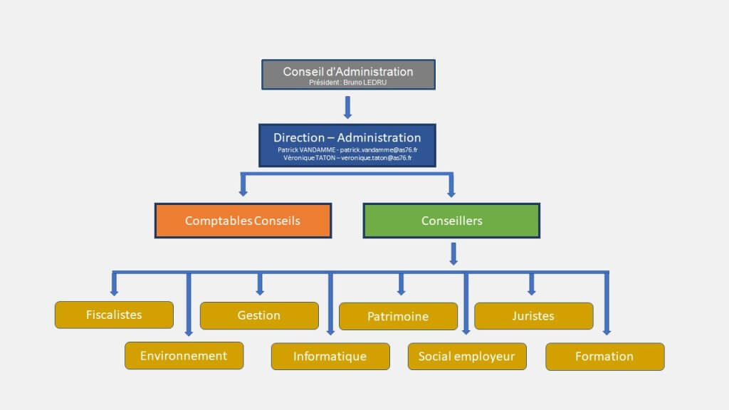 Presentation services AS76 2