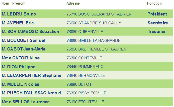 telechargement conseil AS76